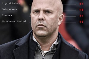 利物浦不敌曼联暴露多少问题，萨拉赫状态下滑有内因，连败或持续