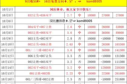 周六021 德甲 汉堡VS沃尔夫斯堡，比分预测
