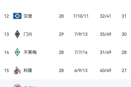 0-1，5-0！德甲大结局！